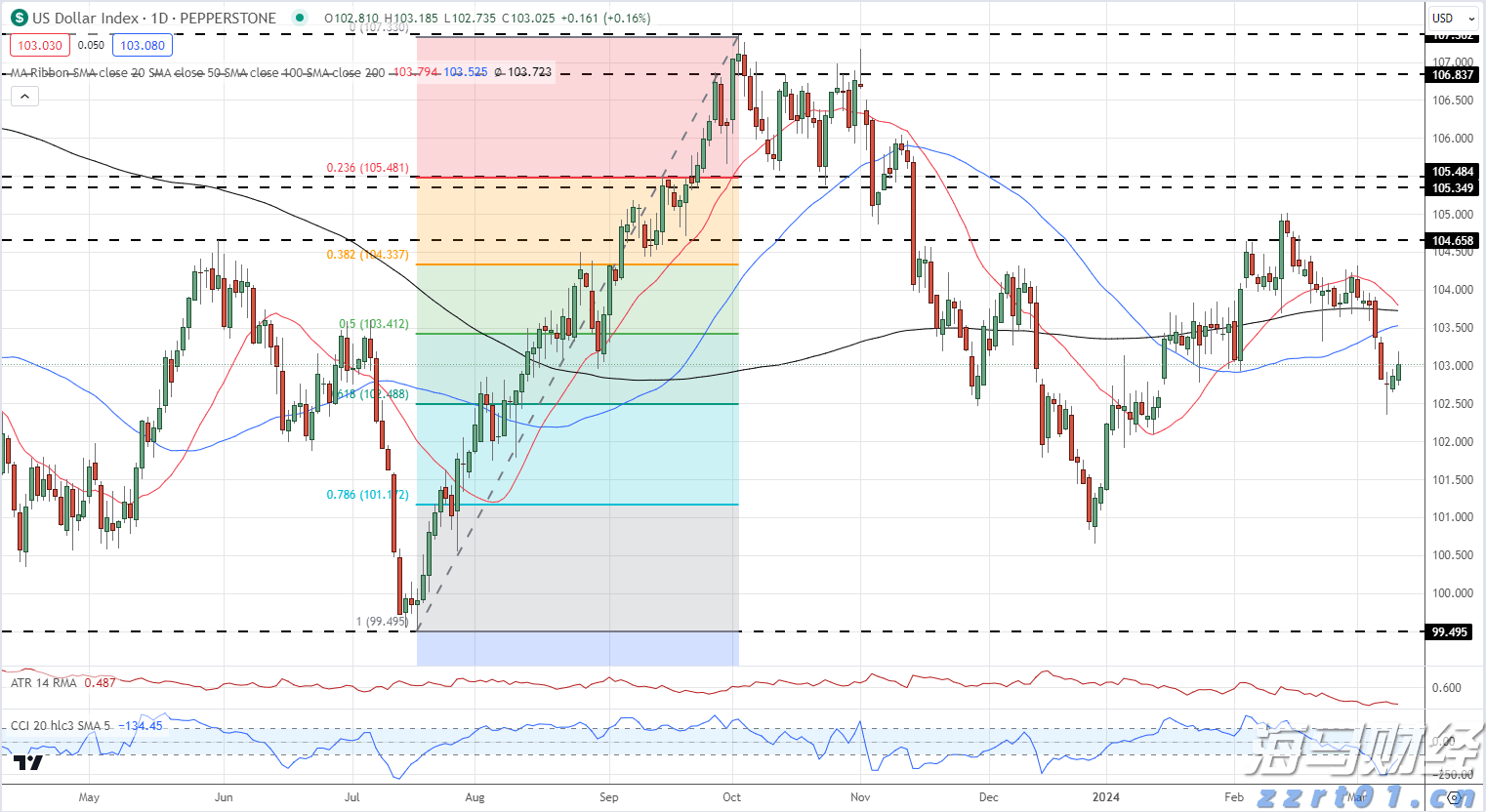 合肥明日发放 4000万元消费券