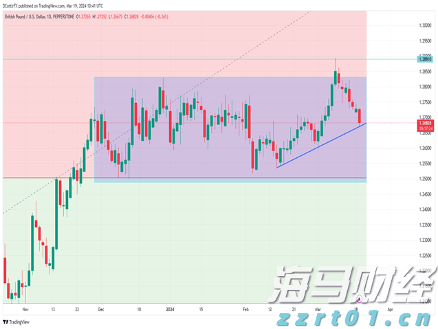 天津市开展民生领域反垄断执法专项行动
