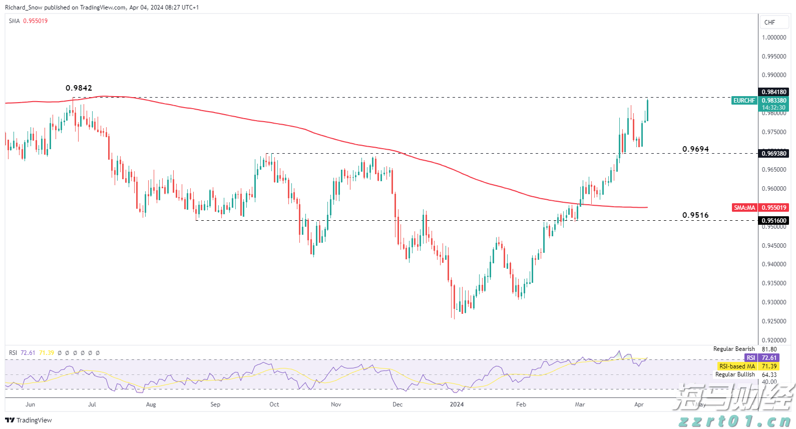 公募基金二季报解析:规模接近34万亿人民币创历史新高 净利润超3800亿