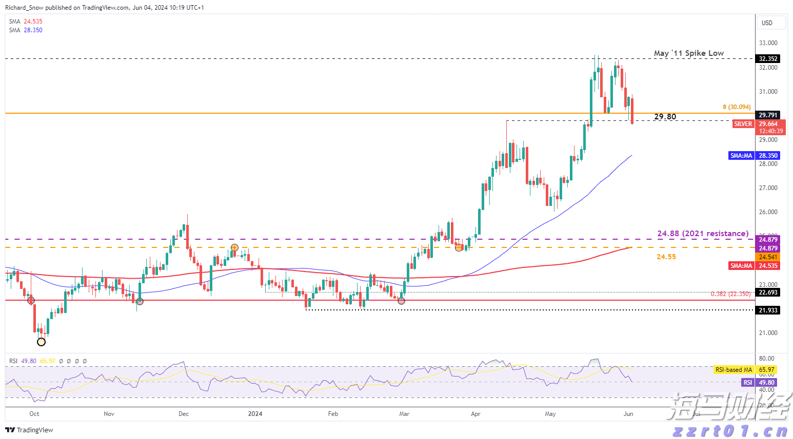 践行文明交通 让平安陪伴暑假