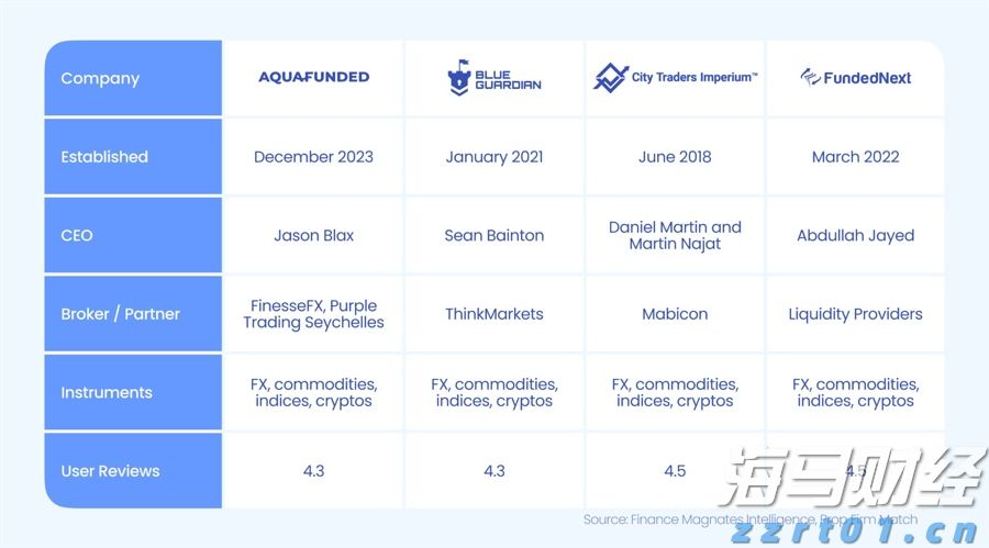 A股公告精选 | 机器人概念“10倍牛股”上纬新材(688585.SH)周二复牌