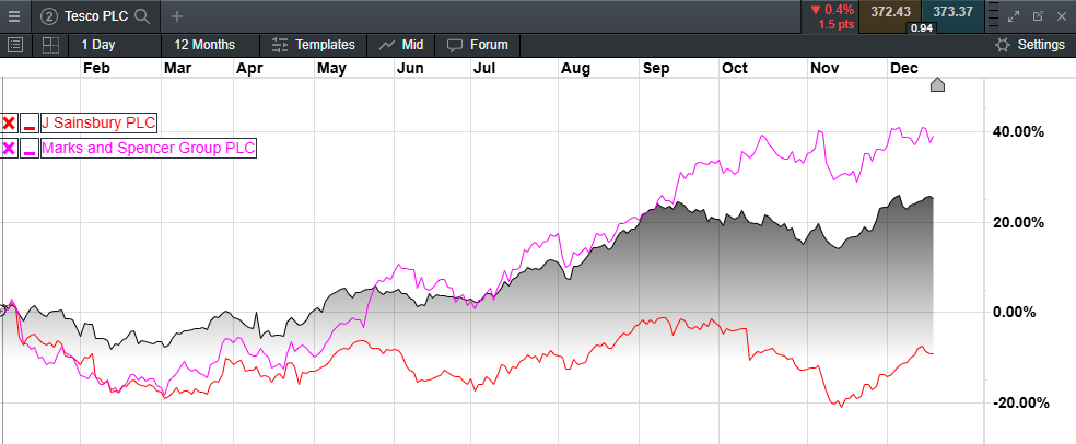 港股概念追踪 | 航运巨头纷纷上调运价!短期航运市场风险溢价上行或带来交易性机会(附概念股)